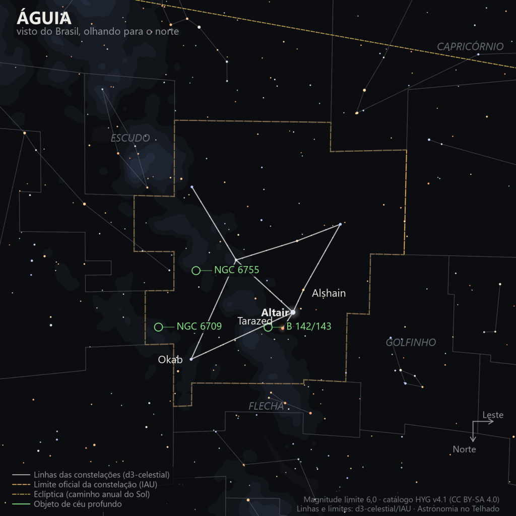 Carta estelar da Águia como aparece do Brasil, olhando para o norte: Altair no centro flanqueada por Tarazed e Alshain, Okab formando a base do losango, e os aglomerados NGC 6709 e NGC 6755 marcados em verde