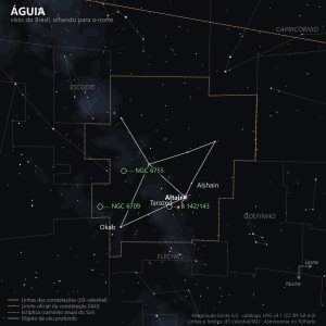 Carta estelar da Águia como aparece do Brasil, olhando para o norte: Altair no centro flanqueada por Tarazed e Alshain, Okab formando a base do losango, e os aglomerados NGC 6709 e NGC 6755 marcados em verde
