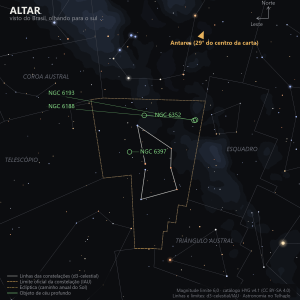 Carta estelar de Ara como aparece do Brasil, olhando para o sul: o quadrilátero irregular do Altar sem nenhuma estrela nomeada, Antares indicada fora do quadro como referência ao norte, e os aglomerados NGC 6397, NGC 6352, NGC 6193 e a nebulosa NGC 6188 marcados em verde na Via Láctea