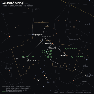 Carta estelar de Andrômeda como aparece do Brasil, olhando para o norte: Alpheratz, Mirach e Almach formando as duas fileiras da constelação, com M 31, M 32 e M 110 marcadas perto de Mirach, e NGC 752, NGC 7662 e NGC 891 em outros pontos da figura