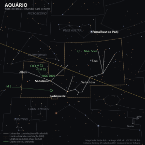 Carta estelar de Aquário como aparece do Brasil, olhando para o norte: Sadalsuud e Sadalmelik à esquerda e ao centro, a jarra à direita do centro, Fomalhaut no alto e os objetos de céu profundo marcados em verde