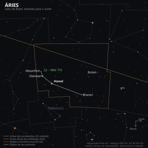 Carta estelar de Áries como aparece do Brasil olhando para o norte: Hamal, Sheratan e Mesarthim em uma linha curta à esquerda, Bharani e Botein mais à direita, a eclíptica cruzando a carta e a galáxia NGC 772 marcada em verde perto de Mesarthim
