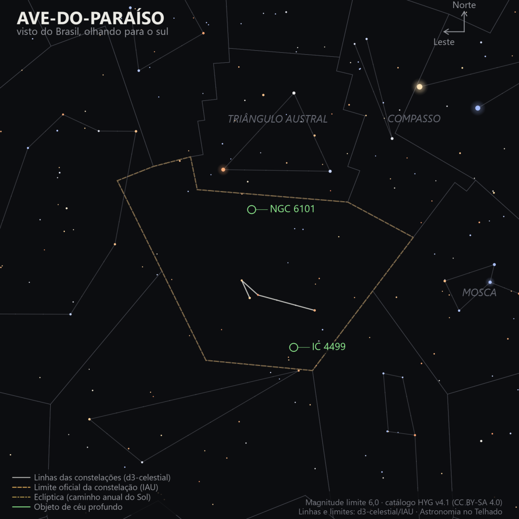Carta estelar da Ave-do-Paraíso como aparece do Brasil, olhando para o sul: um traço discreto de estrelas fracas abaixo do Triângulo Austral, sem rótulos de estrela porque nenhuma tem nome próprio, com os aglomerados globulares NGC 6101 e IC 4499 marcados em verde