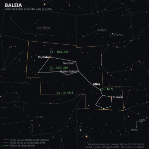 Carta estelar da Baleia como aparece do Brasil, olhando para o norte: Diphda, Menkar, Baten Kaitos, Mira e Tau Ceti em destaque, e as galáxias M77, NGC 247, IC 1613 e a nebulosa planetária NGC 246 marcadas em verde