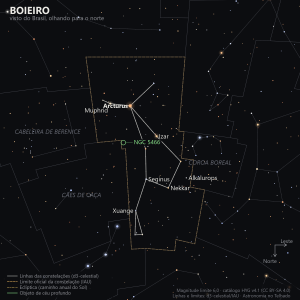 Carta estelar de Boieiro como aparece do Brasil olhando para o norte: Arcturus em laranja no alto, Izar e Muphrid ao lado, e Seginus, Nekkar, Alkalurops e Xuange formando o corpo alongado da figura em direção à Coroa Boreal