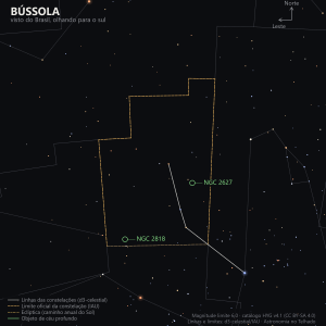 Carta estelar da Bússola como aparece do Brasil, olhando para o sul: o contorno apagado de Pyxis entre a Popa e a Máquina Pneumática, com o aglomerado aberto NGC 2627 e a nebulosa planetária NGC 2818 marcados em verde