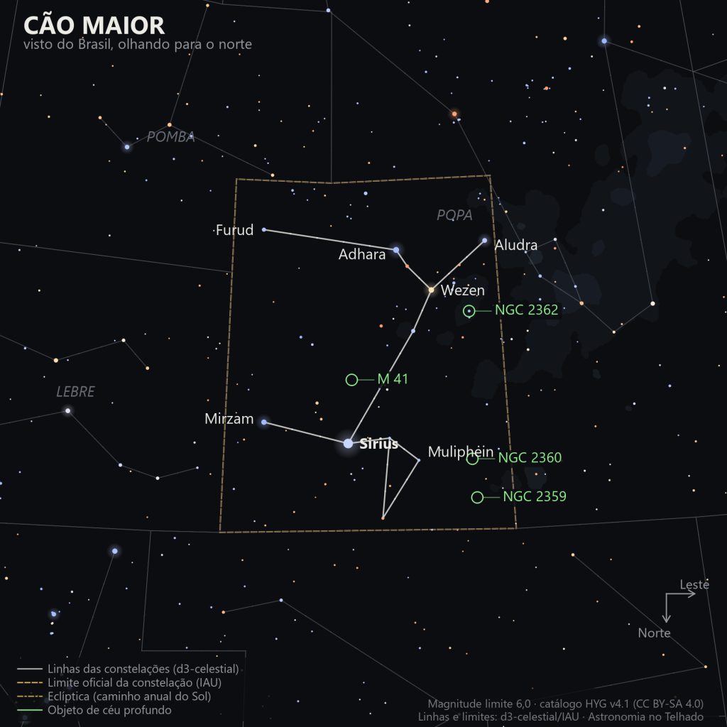Carta estelar do Cão Maior como aparece do Brasil, olhando para o norte: Sirius no centro, a cauda de estrelas subindo até Furud e Aludra, e os aglomerados M 41, NGC 2360 e NGC 2362 e a nebulosa NGC 2359 marcados em verde