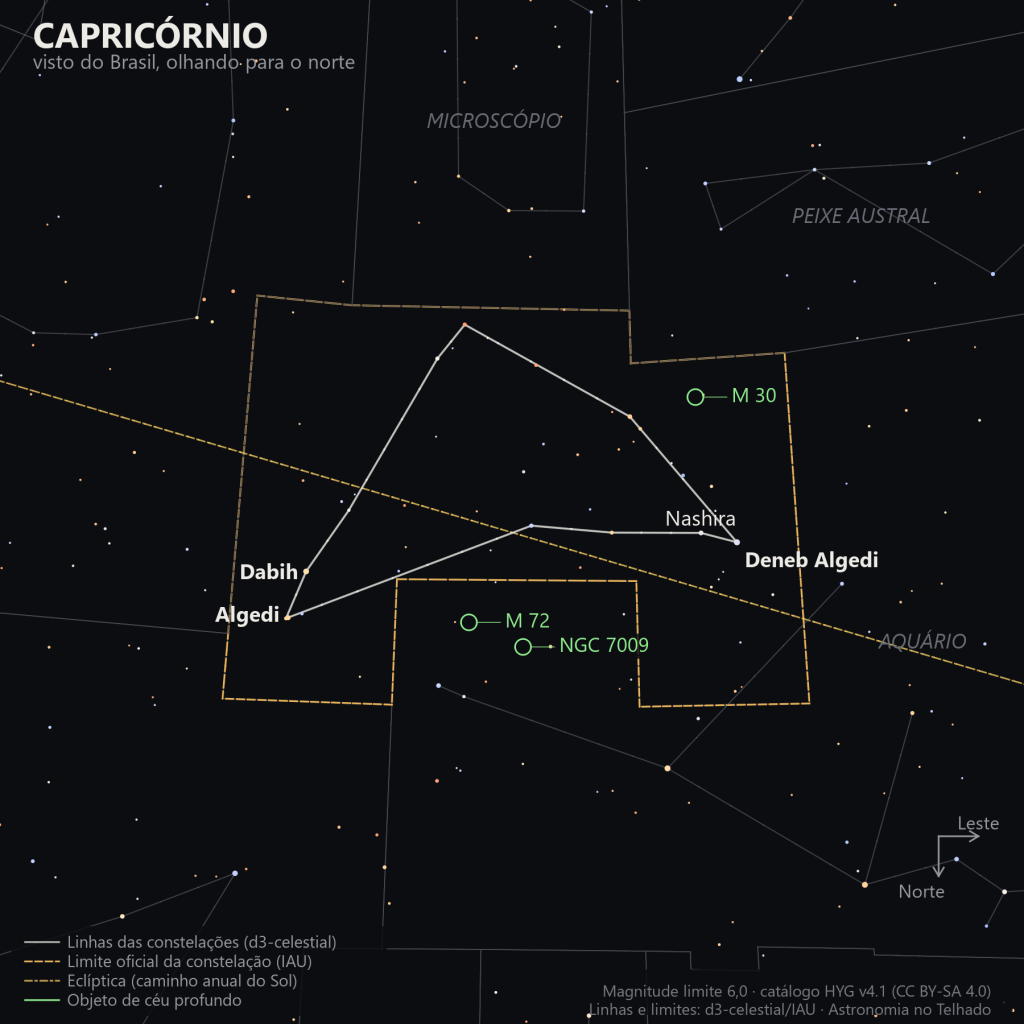 Carta estelar de Capricórnio como aparece do Brasil, olhando para o norte: as estrelas Deneb Algedi, Dabih, Algedi e Ômega formando um triângulo alongado, a linha tracejada da eclíptica atravessando a constelação, e os aglomerados M 30 e M 72 e a Nebulosa Saturno marcados em verde