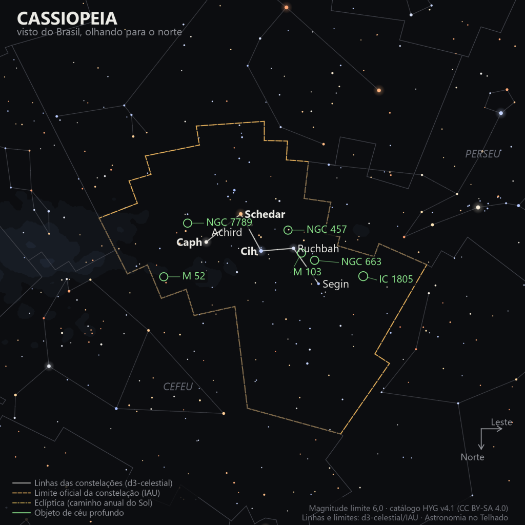 Carta estelar de Cassiopeia como aparece do Brasil, olhando para o norte: o W formado por Schedar, Caph, Cih, Ruchbah e Segin, com os aglomerados M 52, M 103, NGC 663, NGC 457, NGC 7789 e a Nebulosa do Coração (IC 1805) marcados em verde