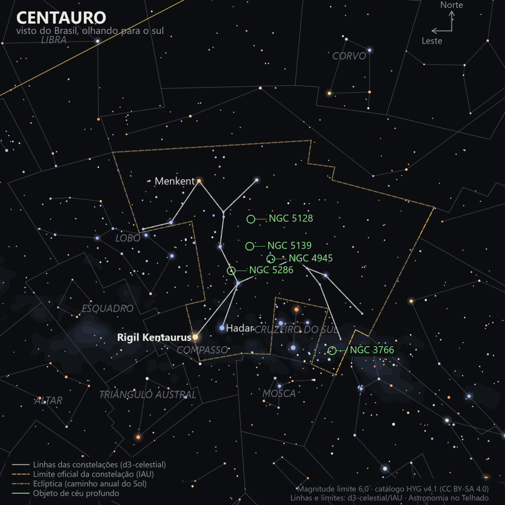 Carta estelar do Centauro como aparece do Brasil, olhando para o sul: Rigil Kentaurus e Hadar embaixo, ao lado do Cruzeiro do Sul, a linha de estrelas subindo até Menkent, a Via Láctea ao fundo e Ômega Centauri, Centaurus A, NGC 5286, NGC 4945 e NGC 3766 marcados em verde