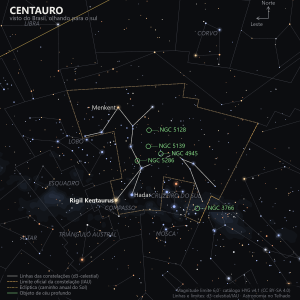 Carta estelar do Centauro como aparece do Brasil, olhando para o sul: Rigil Kentaurus e Hadar embaixo, ao lado do Cruzeiro do Sul, a linha de estrelas subindo até Menkent, a Via Láctea ao fundo e Ômega Centauri, Centaurus A, NGC 5286, NGC 4945 e NGC 3766 marcados em verde