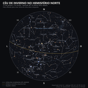 Mapa do céu de inverno no hemisfério norte: Órion e Sirius baixos ao sul, Capella perto do zênite, Cassiopeia a noroeste, a Ursa Maior a nordeste e Polaris a 40° de altura ao norte