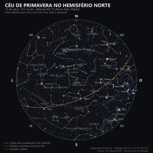 Mapa do céu inteiro em 15 de abril, 21h locais, latitude 40° N: a Ursa Maior perto do centro (zênite), Polaris no alto, Leão ao sul, Arcturus a leste, Virgem e Spica a sudeste e Órion se pondo no oeste