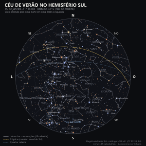 Mapa do céu inteiro em 15 de janeiro, 21h, latitude 23° S: Órion e o Cão Maior altos a leste e nordeste, Canopus, Carena e Vela ao sul-sudeste, Eridano e Achernar a oeste-sudoeste, o Cruzeiro do Sul rente ao horizonte sudeste e o polo sul celeste quase 23° acima do horizonte sul