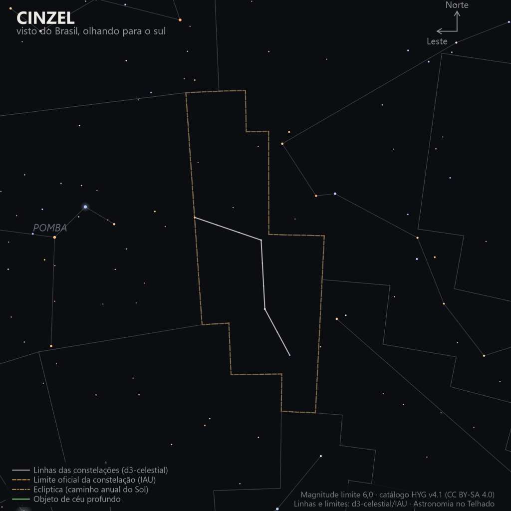 Carta estelar do Cinzel como aparece do Brasil olhando para o sul: uma área quase vazia entre a Pomba, o Relógio, o Retículo, o Dourado, a Lebre e o Eridano, com só duas estrelas fracas marcadas