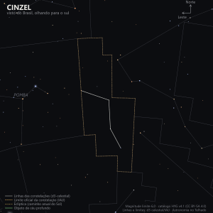 Carta estelar do Cinzel como aparece do Brasil olhando para o sul: uma área quase vazia entre a Pomba, o Relógio, o Retículo, o Dourado, a Lebre e o Eridano, com só duas estrelas fracas marcadas
