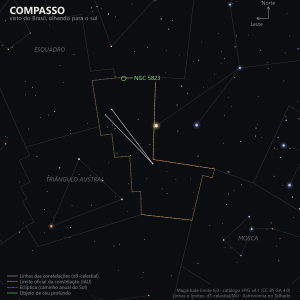 Carta estelar do Compasso como aparece do Brasil, olhando para o sul: uma constelação pequena e discreta encravada entre o Triângulo Austral e o Centauro, sem estrelas de nome próprio, e o aglomerado NGC 5823 marcado em verde na fronteira com o Esquadro