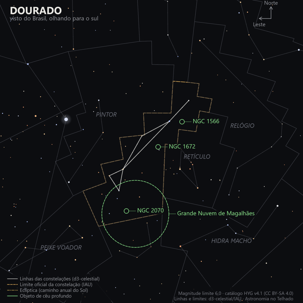 Carta estelar de Dourado como aparece do Brasil, olhando para o sul: o quadrilátero fraco de Dourado no alto, a Grande Nuvem de Magalhães marcada como um grande círculo verde na parte de baixo, com a Nebulosa da Tarântula em seu interior, e as galáxias NGC 1566 e NGC 1672 marcadas à parte