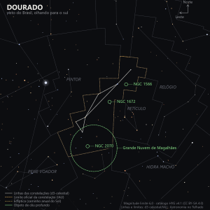 Carta estelar de Dourado como aparece do Brasil, olhando para o sul: o quadrilátero fraco de Dourado no alto, a Grande Nuvem de Magalhães marcada como um grande círculo verde na parte de baixo, com a Nebulosa da Tarântula em seu interior, e as galáxias NGC 1566 e NGC 1672 marcadas à parte