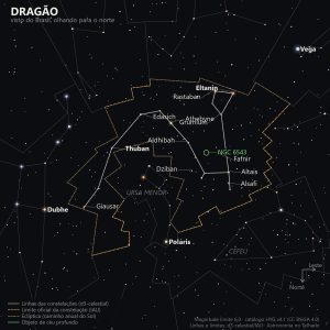 Carta estelar do Dragão como aparece do Brasil, olhando para o norte: a cabeça formada por Eltanin e Rastaban, o corpo serpenteando por Athebyne, Grumium, Aldhibah e Thuban até a cauda em Giausar, perto da Ursa Menor e de Polaris, com a Nebulosa Olho de Gato (NGC 6543) marcada em verde