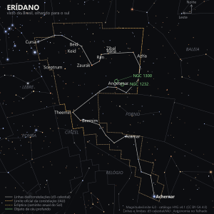 Carta estelar de Erídano como aparece do Brasil, olhando para o sul: o rio serpenteando de Cursa, no alto perto de Órion e da Lebre, até Achernar, na base, com as galáxias NGC 1232 e NGC 1300 marcadas perto de Angetenar, no meio do percurso
