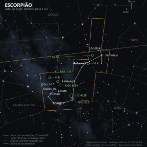 Carta estelar do Escorpião como aparece do Brasil, olhando para o sul: Antares em laranja, a cauda curvada descendo à esquerda até Shaula e Lesath, a eclíptica cortando o alto da carta, a Via Láctea de fundo e os aglomerados M 4, M 80, M 6, M 7 e NGC 6231 marcados em verde