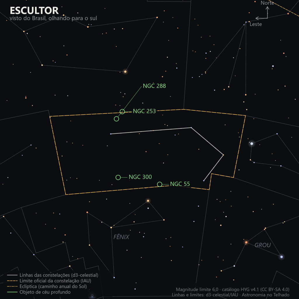 Carta estelar do Escultor como aparece do Brasil, olhando para o sul: o polígono discreto das cinco estrelas principais no centro, com as galáxias NGC 253 e NGC 288 perto do limite norte e NGC 300 e NGC 55 mais ao sul, entre Fênix e Grou