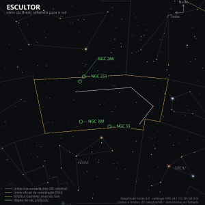Carta estelar do Escultor como aparece do Brasil, olhando para o sul: o polígono discreto das cinco estrelas principais no centro, com as galáxias NGC 253 e NGC 288 perto do limite norte e NGC 300 e NGC 55 mais ao sul, entre Fênix e Grou
