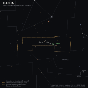 Carta estelar da Flecha como aparece do Brasil, olhando para o norte: a pequena seta de estrelas com Sham em destaque e o globular M71 marcado em verde, próximo da ponta da flecha
