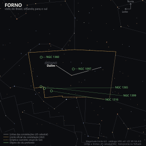 Carta estelar do Forno como aparece do Brasil, olhando para o sul: a estrela Dalim perto do canto noroeste, a galáxia NGC 1097 mais ao centro-leste, e o grupo NGC 1316, NGC 1365 e NGC 1399 perto do limite sul da constelação, com Erídano ao norte