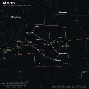 Carta estelar de Gêmeos como aparece do Brasil, olhando para o norte: Castor e Pollux à direita, a linha de estrelas que segue em direção a Órion à esquerda, a eclíptica tracejada cruzando a constelação e os objetos de céu profundo marcados em verde