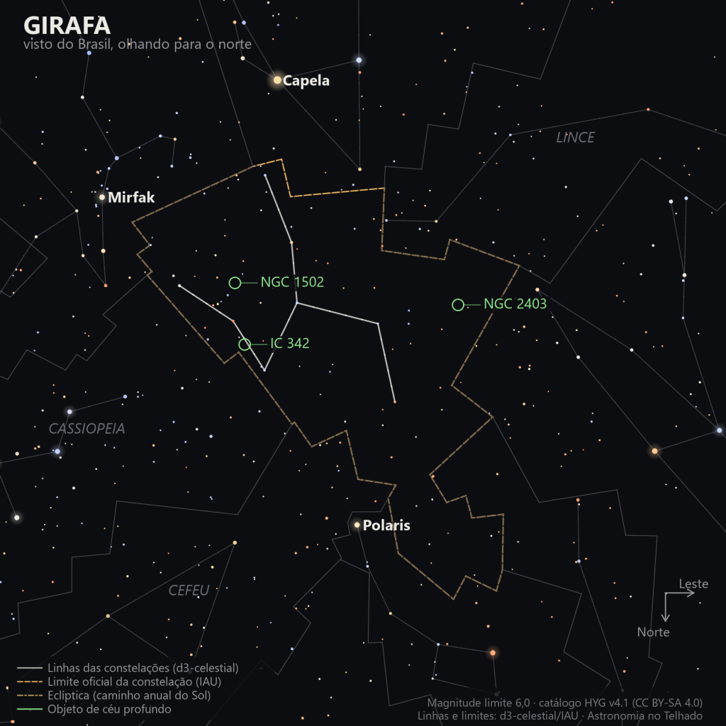 Carta estelar da Girafa como aparece do Brasil, olhando para o norte: um campo de estrelas fracas sem desenho reconhecível, entre Capela, Mirfak e Polaris, com o aglomerado NGC 1502 e as galáxias IC 342 e NGC 2403 marcados em verde