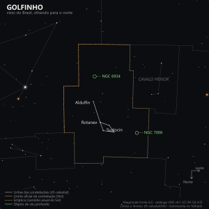 Carta estelar do Golfinho como aparece do Brasil, olhando para o norte: o losango de Rotanev, Sualocin e Aldulfin, com os globulares distantes NGC 6934 e NGC 7006 marcados em verde