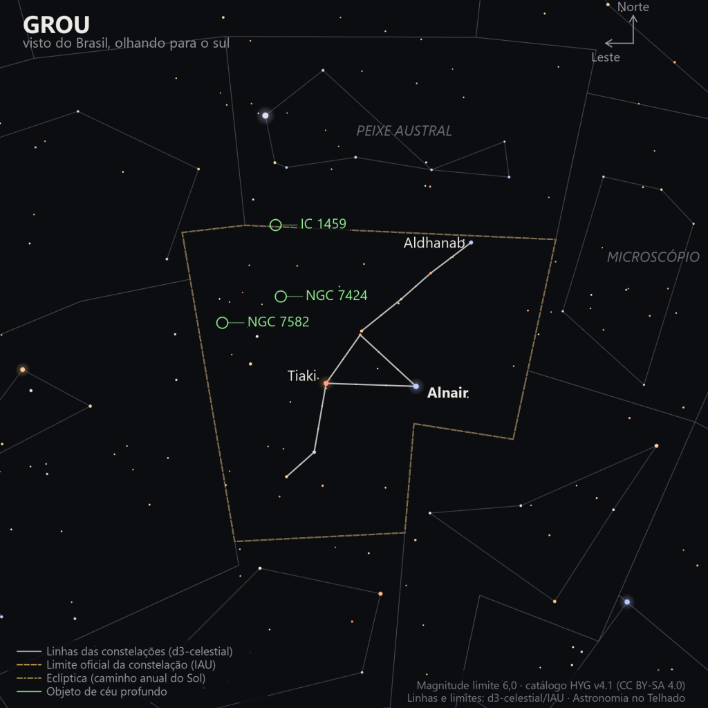 Carta estelar do Grou como aparece do Brasil, olhando para o sul: Alnair e Tiaki lado a lado formando a base de um triângulo alongado até Aldhanab, com as galáxias NGC 7424, NGC 7582 e IC 1459 marcadas em verde