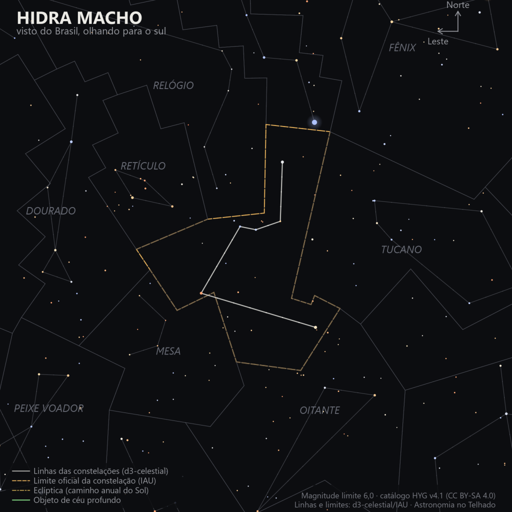 Carta estelar da Hidra Macho como aparece do Brasil, olhando para o sul: a linha comprida e fraca de estrelas sem nome próprio, entre as constelações do Relógio, Retículo, Dourado, Peixe Voador, Mesa, Oitante, Tucano e Fênix