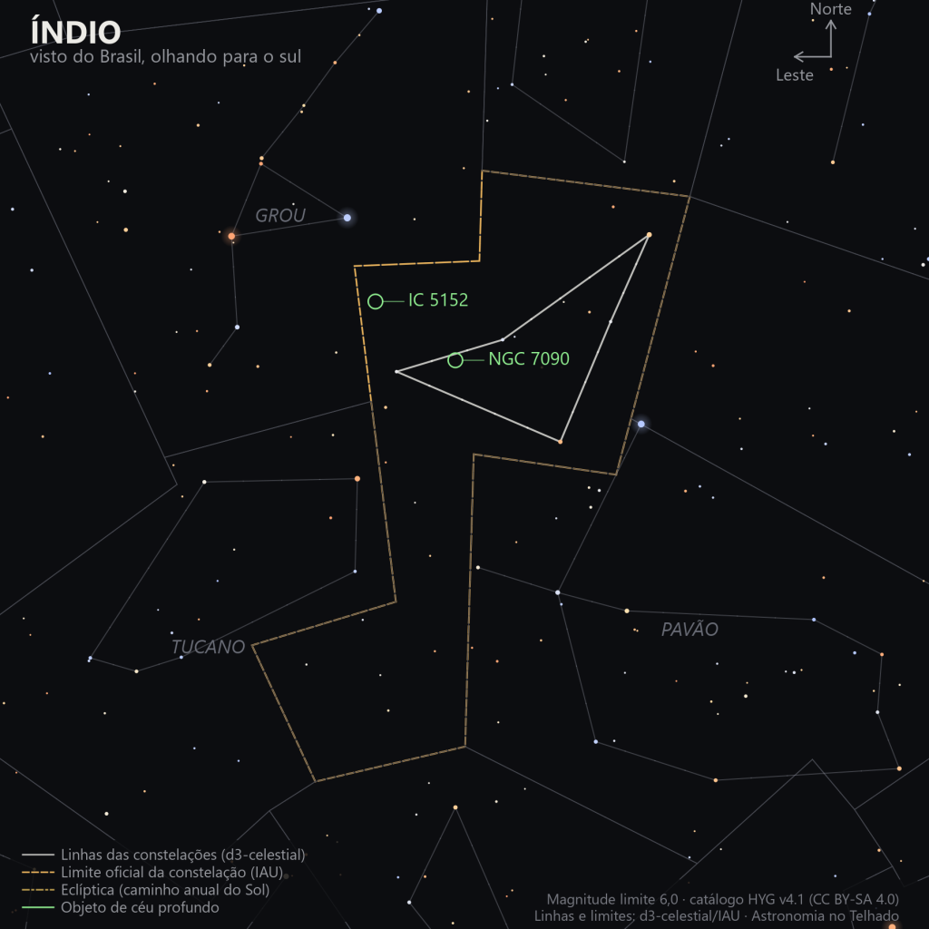 Carta estelar do Índio como aparece do Brasil, olhando para o sul: um contorno estreito e alongado entre o Grou, o Tucano e o Pavão, sem estrelas rotuladas (nenhuma tem nome próprio) e as galáxias IC 5152 e NGC 7090 marcadas em verde