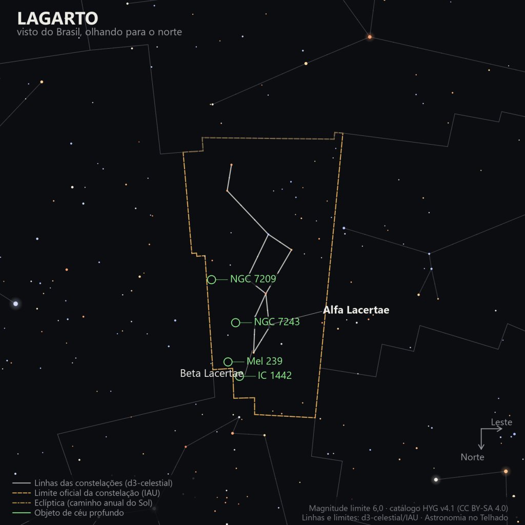 Carta estelar do Lagarto como aparece do Brasil, olhando para o norte: o zigue-zague de estrelas fracas entre Alfa e Beta Lacertae, o aglomerado NGC 7243 marcado em verde perto do centro e os aglomerados mais fracos NGC 7209, Mel 239 e IC 1442 ao redor