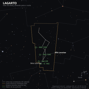 Carta estelar do Lagarto como aparece do Brasil, olhando para o norte: o zigue-zague de estrelas fracas entre Alfa e Beta Lacertae, o aglomerado NGC 7243 marcado em verde perto do centro e os aglomerados mais fracos NGC 7209, Mel 239 e IC 1442 ao redor