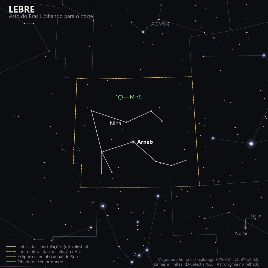 Carta estelar da Lebre como aparece do Brasil, olhando para o norte: Arneb e Nihal no centro, com o globular M 79 marcado em verde acima delas
