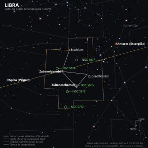 Carta estelar de Libra como aparece do Brasil, olhando para o norte: o triângulo formado por Zubenelgenubi, Zubeneschamali e Zubenelhakrabi no centro, Spica à esquerda, Antares à direita, a eclíptica atravessando a carta e os objetos de céu profundo marcados em verde