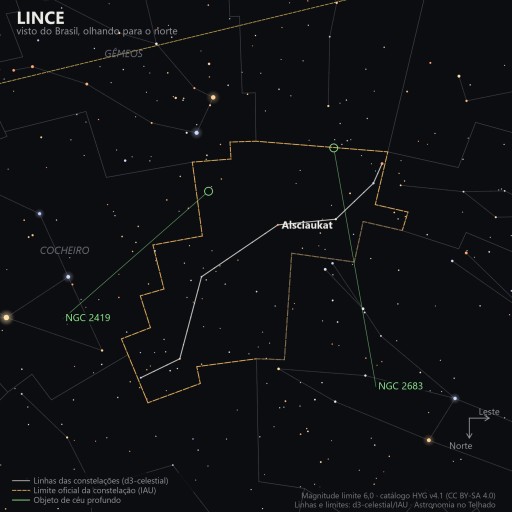 Carta estelar da Lince como aparece do Brasil, olhando para o norte: a fileira fraca de estrelas entre Gêmeos e o Cocheiro, com Alsciaukat rotulada e os objetos NGC 2419 e NGC 2683 marcados em verde