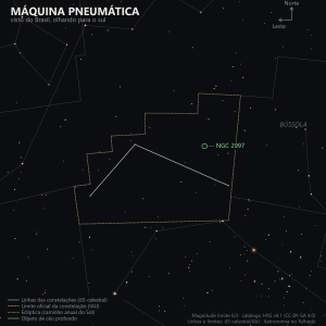 Carta estelar da Máquina Pneumática como aparece do Brasil, olhando para o sul: o contorno de quatro estrelas fracas entre a Bússola e a Vela, sem nenhuma estrela batizada, com a galáxia NGC 2997 marcada em verde