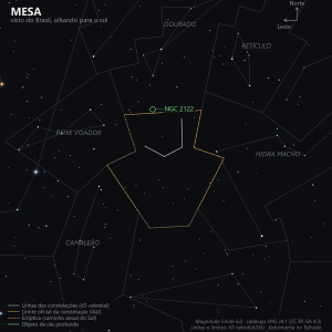 Carta estelar da Mesa como aparece do Brasil, olhando para o sul: um pentágono quase vazio, sem nenhuma estrela mais brilhante que a 5ª magnitude e sem rótulos de estrela, com a borda norte tocando a Grande Nuvem de Magalhães e o objeto NGC 2122 marcado em verde