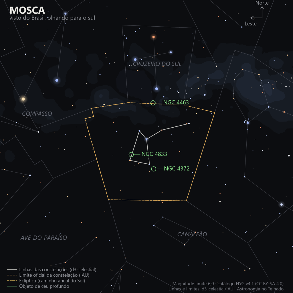 Carta estelar da Mosca como aparece do Brasil, olhando para o sul: um pequeno losango de estrelas sem nome próprio logo abaixo do Cruzeiro do Sul, sobre o fundo da Via Láctea, com os aglomerados globulares NGC 4833 e NGC 4372 e o aglomerado aberto NGC 4463 marcados em verde