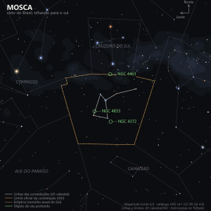Carta estelar da Mosca como aparece do Brasil, olhando para o sul: um pequeno losango de estrelas sem nome próprio logo abaixo do Cruzeiro do Sul, sobre o fundo da Via Láctea, com os aglomerados globulares NGC 4833 e NGC 4372 e o aglomerado aberto NGC 4463 marcados em verde