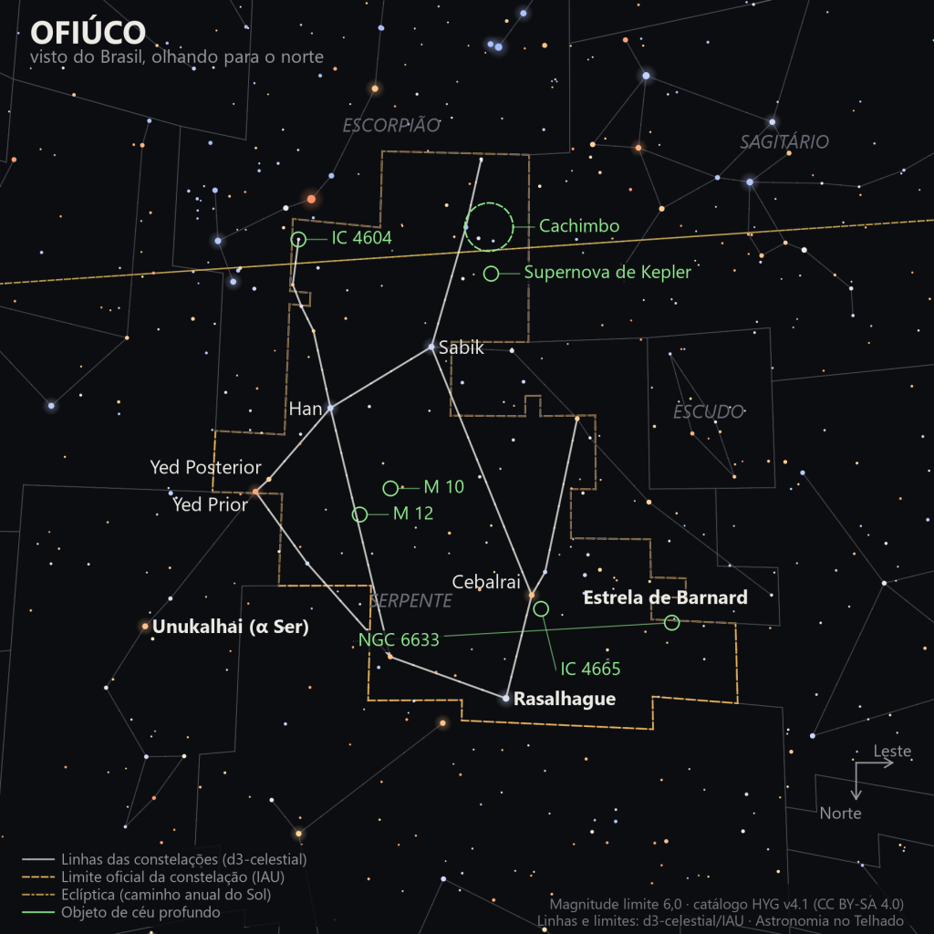 Carta estelar do Ofiúco como aparece do Brasil, olhando para o norte: o desenho da constelação ao centro, o Escorpião no alto, a linha tracejada da eclíptica passando junto a Teta do Ofiúco e os objetos de céu profundo marcados em verde