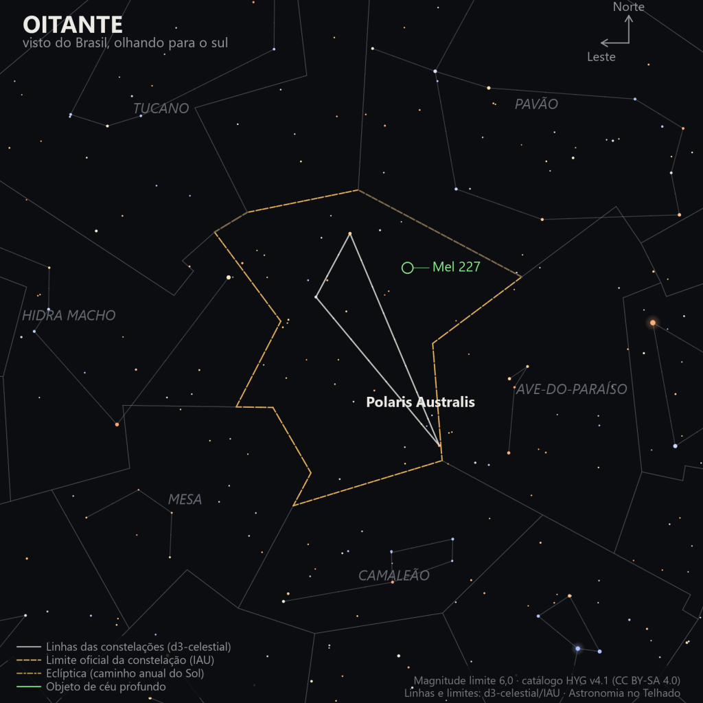 Carta estelar do Oitante como aparece do Brasil, olhando para o sul, com a região ao redor do polo sul celeste: Polaris Australis (Sigma Octantis) em destaque, as fracas ni, beta e delta Octantis, o limite oficial em laranja e o aglomerado Mel 227 marcado em verde