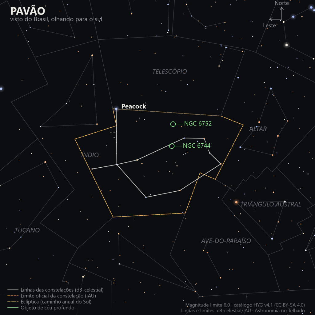 Carta estelar do Pavão como aparece do Brasil, olhando para o sul: Peacock sozinha no topo, bem na fronteira com o Índio, e o restante da figura descendo até o aglomerado globular NGC 6752 e a galáxia NGC 6744, marcados em verde no meio da constelação