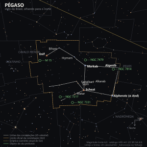 Carta estelar de Pégaso como aparece do Brasil, olhando para o norte: o Grande Quadrado formado por Markab, Scheat e Algenib (mais Alpheratz, de Andrômeda, no canto), Enif isolada à esquerda apontando para o Cavalo Menor e o Golfinho, e os objetos de céu profundo M 15, NGC 7331, NGC 7217, NGC 7814 e NGC 7479 marcados em verde