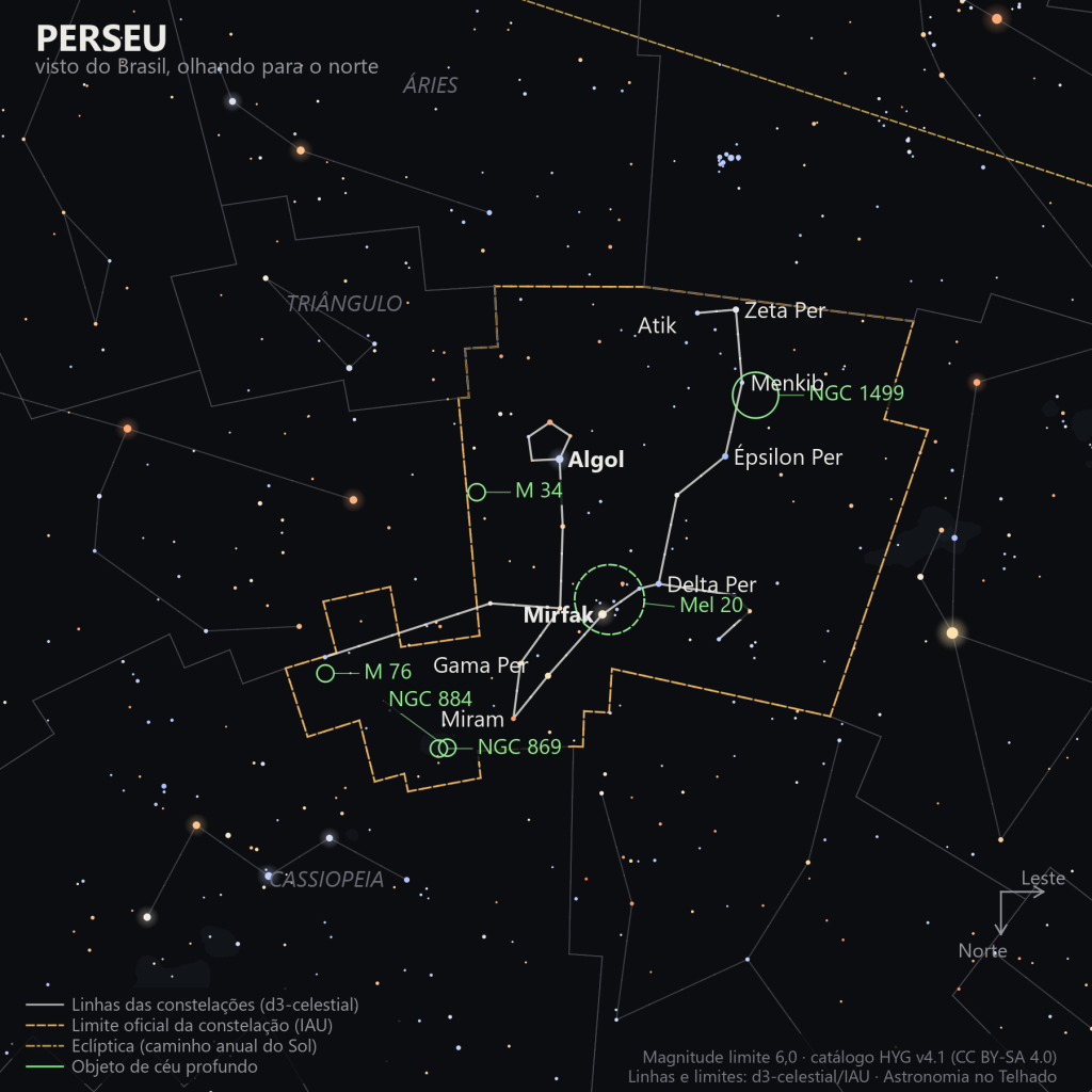 Carta estelar de Perseu como aparece do Brasil, olhando para o norte: Mirfak, Algol e as demais estrelas da constelação, com o Duplo Aglomerado (NGC 869 e NGC 884), M 34, a Nebulosa da Califórnia (NGC 1499), a planetária M 76 e o Aglomerado Alfa de Perseu (Mel 20) marcados em verde